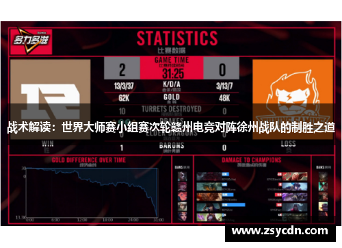 战术解读：世界大师赛小组赛次轮赣州电竞对阵徐州战队的制胜之道